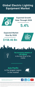 Electric Lighting Equipment Market Shines Bright