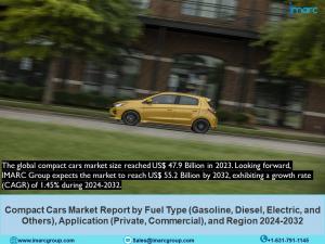 Compact Cars Market Report 2024