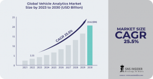 Vehicle Analytics Market