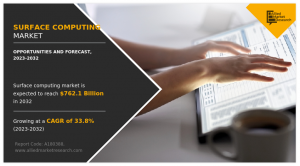 Surface Computing Market Top Growth Companies, Global Growth, Size, Trends, Industry Analysis, Key Players by 2032