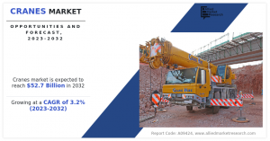Cranes Market Share