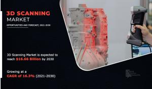 3D Scanning Market Projected to Reach .66 Billion By 2030, at 16.3% CAGR | Emerging Trends and Business Strategies