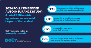  Millennials and Gen Z want insurance in the car deal.