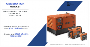 Generator Market Size