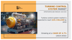 Turbine Control System Market Size