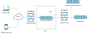 Secure Email Gateway123