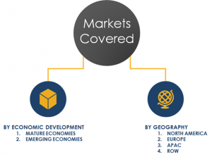Segmentation Of Global Exhibitions Market - Research Report