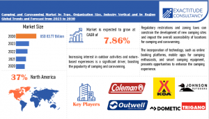 Camping and Caravanning Market
