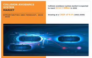 Collision Avoidance System Market to Grow 4.5 Billion By 2030, at 9.1% CAGR |  Latest Trends and Growth Opportunities