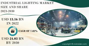 Industrial Lighting Market