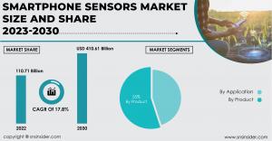Smartphone Sensors Market