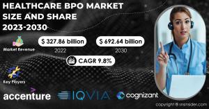 Healthcare BPO Market
