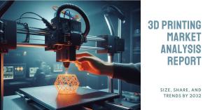 3D Printing Market