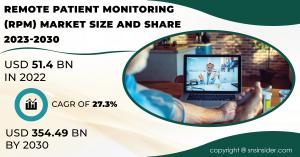 Remote Patient Monitoring Market