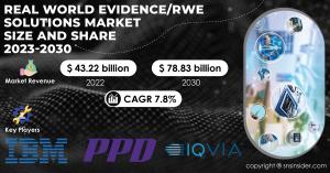 Real World Evidence Solutions Market