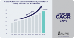 Automotive Collision Avoidance System Market