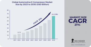 Automotive E Compressor Market