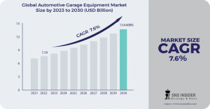 Automotive Garage Equipment Market