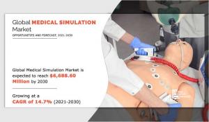 Medical Simulation Market AMR