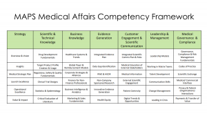 MAPS Medical Affairs Competency Framework