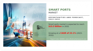 Smart Ports Market Growth