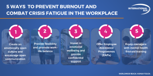 Beyond Blue Monday: Addressing Burnout and Crisis Fatigue in The Workplace