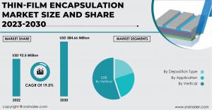 Thin-Film Encapsulation Market