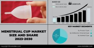 Menstrual Cup Market
