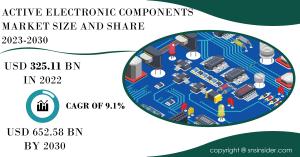 Active Electronic Components Market