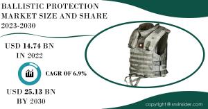 Ballistic-Protection-Market