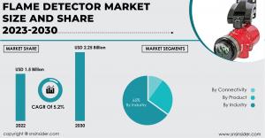 Flame Detector Market Report