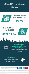 The Business Research Company's Polyurethane Global Market Report 2024 – Market Size, Trends, And Global Forecast 2024-2033