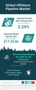 Offshore Pipeline Market Report 2024 – Market Size, Trends, And Global Forecast 2024-2033