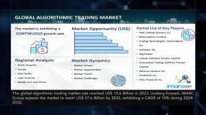Algorithmic Trading Market - Image Source: IMARC Group