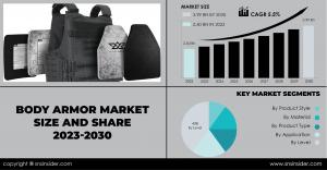 Body Armor Market