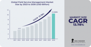 Field-Service-Management-Market