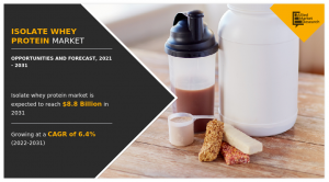 isolate whey protein market