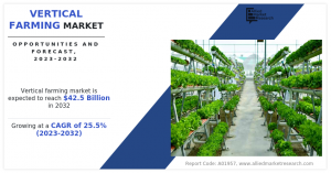 Vertical Farming Market