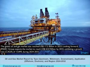 Oil and Gas Market Report 2024-2032