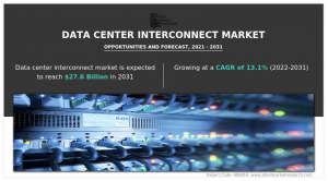 The Global Data Center Interconnect Market Size Reach USD 27.6 Billion by 2031, Growing with 13.1% CAGR