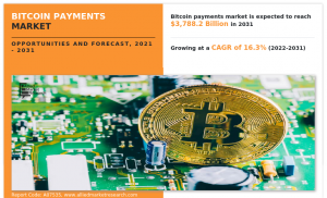 bitcoin payments market researc