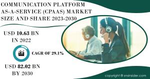 Communication Platform as a Service (CPaaS) Market to Cross USD 82.02 Bn by 2030 due to Rising Cloud-Based Services