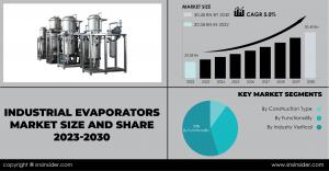 Industrial Evaporators Market Report