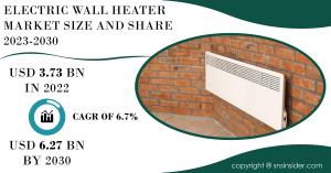 Electric Wall Heater Market Report