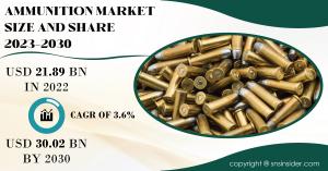 Ammunition Market to Achieve USD 30.02 Bn by 2030 Fueled by Moving from small caliber ammo to precision-guided munitions