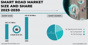 Smart Road Market