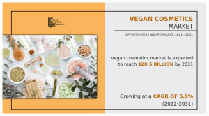 Vegan Cosmetics Market is projected to reach .5 billion by 2031, growing at a CAGR of 5.9% from 2022 to 2031.