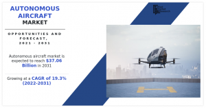 Global Autonomous Aircraft Market to Register 19.3% CAGR by 2031: Allied Market Research