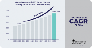 Automatic Lift Gates Market