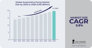 Automotive Pump Market